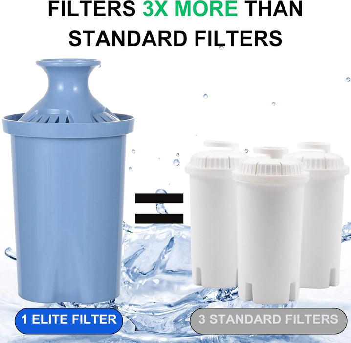 Joey'z 30-Cup Water Pitcher Filter with 5 Water Filter Replacement & Electronic Reminder, Compatible with Brita Ultramax & Dispenser