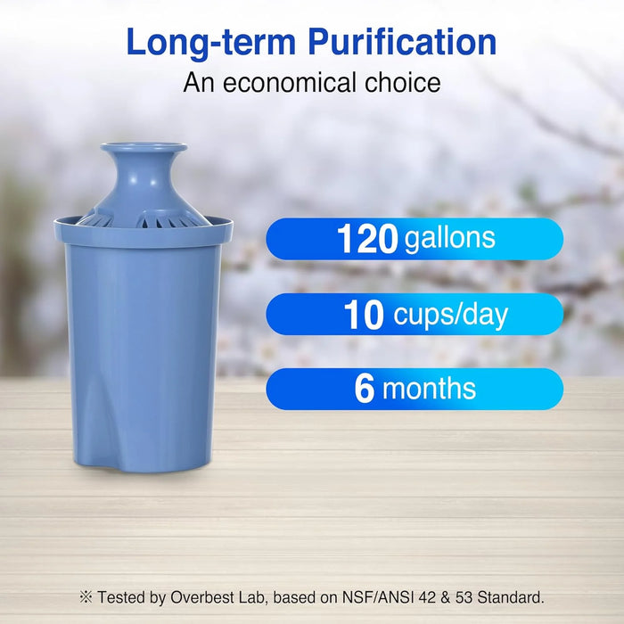 Joey'z 30-Cup Water Pitcher Filter with 5 Water Filter Replacement & Electronic Reminder, Compatible with Brita Ultramax & Dispenser