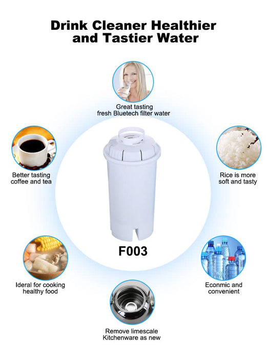 Joey'z Water Filter Replacement for Brita Pitchers & Dispensers, Nsf Certified Water Filter Pitcher Replacements, Pack of 3