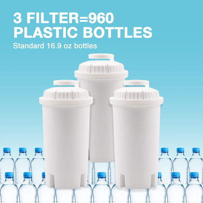 Joey'z Water Filter Replacement for Brita Pitchers & Dispensers, Nsf Certified Water Filter Pitcher Replacements, Pack of 3