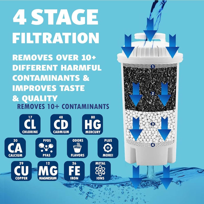 30-Cup Water Filter Pitcher & 5 Filters & Electronic Filter Change Reminder: Compatible w/Large Brita Water Pitcher Large Brita Water Dispenser, Brita Dispenser, Brita Ultramax & Brita Pitcher